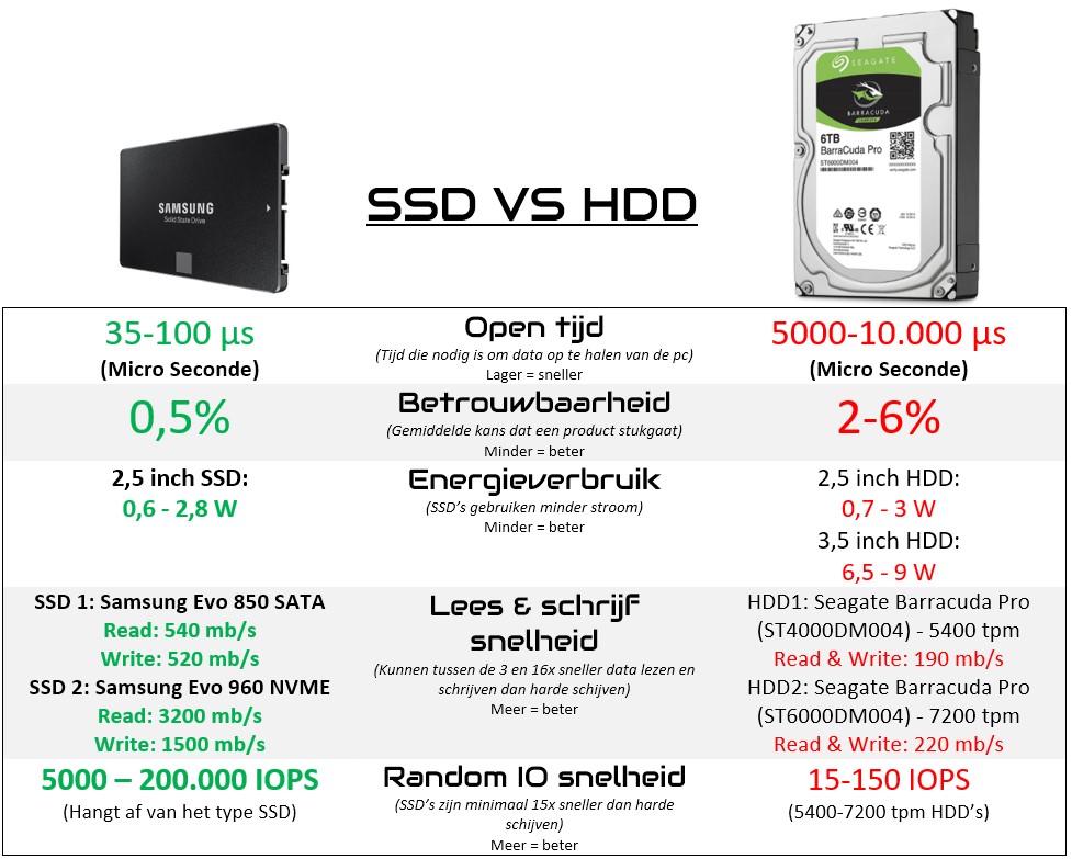 SSD vs HDD